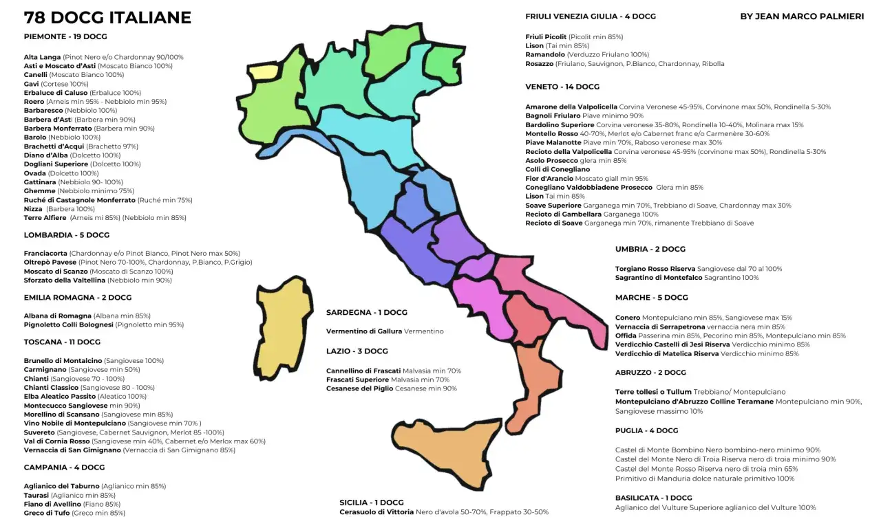 Mappa delle zone vinicole italiane con i vini DOCG.